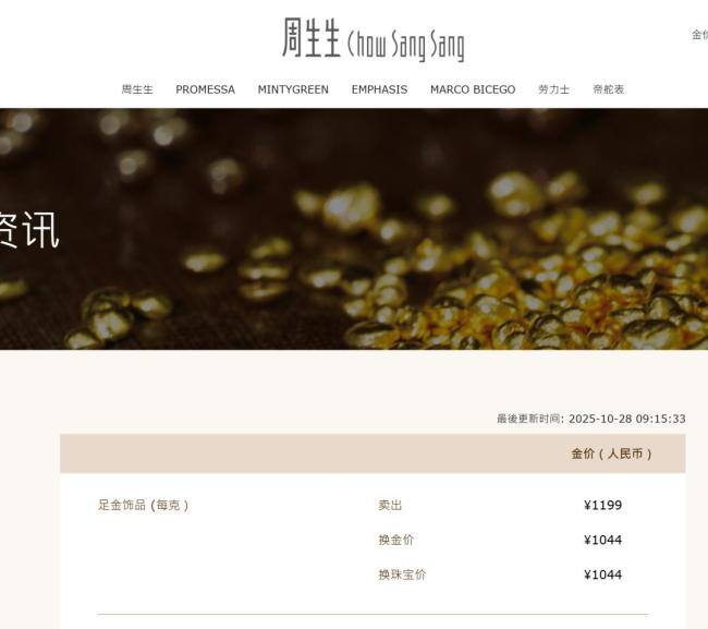 周大福、老凤祥等品牌下调金饰售价 金价一夜猛跌