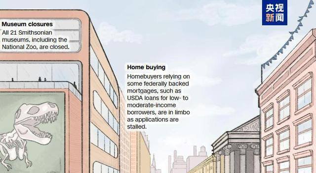 美政府停摆对民众影响有多大 9大领域深受影响