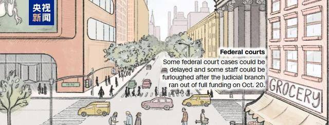 美政府停摆对民众影响有多大 9大领域深受影响