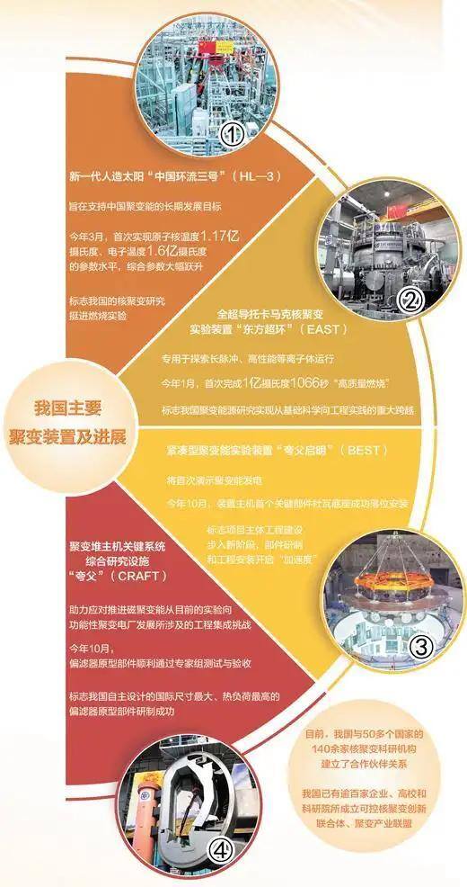 外交部毛宁向世界分享中国“人造太阳” 引领未来能源革命