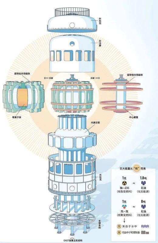 外交部毛宁向世界分享中国“人造太阳” 引领未来能源革命