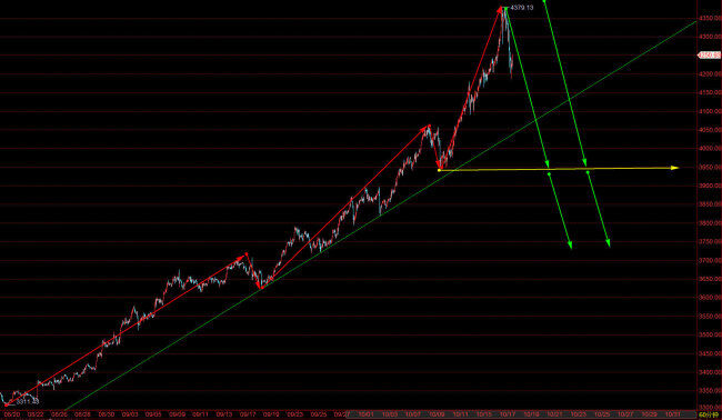 黄金惊变!纷纷扰扰终跌破4000美元,后市如何演绎?