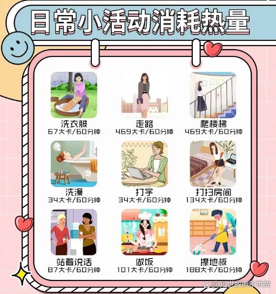 医生重磅建议:男性多做家务?轻松减肥还能延年益寿!