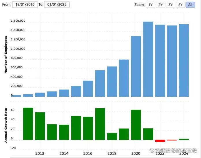 亚马逊再挥裁员大刀:3万职位背后的AI与人权博弈