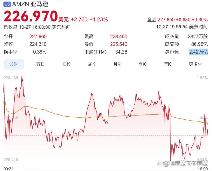 亚马逊再挥裁员大刀:3万职位背后的AI与人权博弈