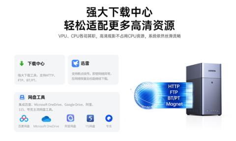 权威机构认证:绿联消费级NAS产品全国销量第一(图4)