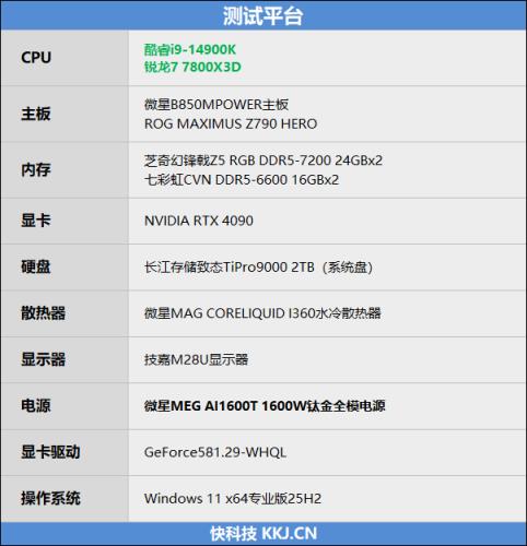 上市2年依旧是完美的游戏处理器！锐龙77800X3DVS. 酷睿i9-14900K(图2)