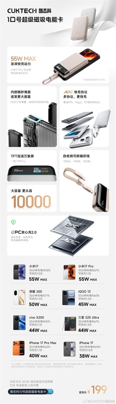 199元!酷态科10号超级磁吸电能卡发布:支持小米55W、iPhone40W有线(图2)