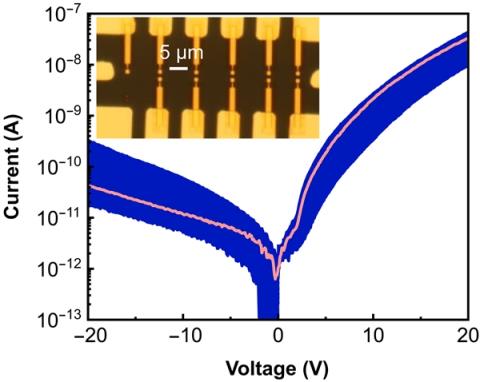 远小于一粒沙:科学家造出全球最小发光像素!1mm就能实现1080p(图2)