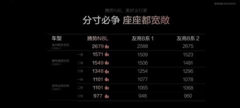 高圆圆代言!腾势N8L大六座豪华SUV正式上市 C位之争不再存在(图5)