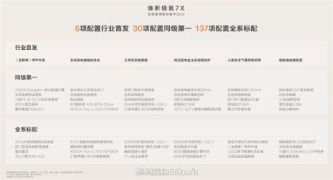 全栈900V充电只需10分钟！焕新极氪7X上市：限时2198万起(图11)