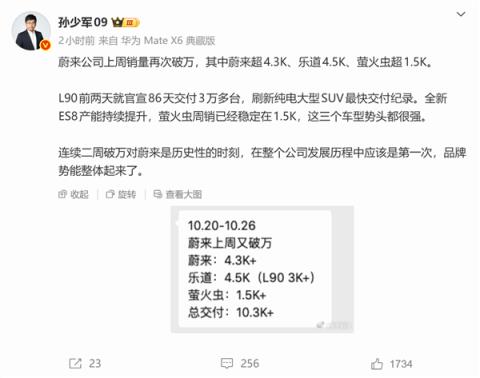 蔚来史上第一次!连续两周单周销量破万台(图1)