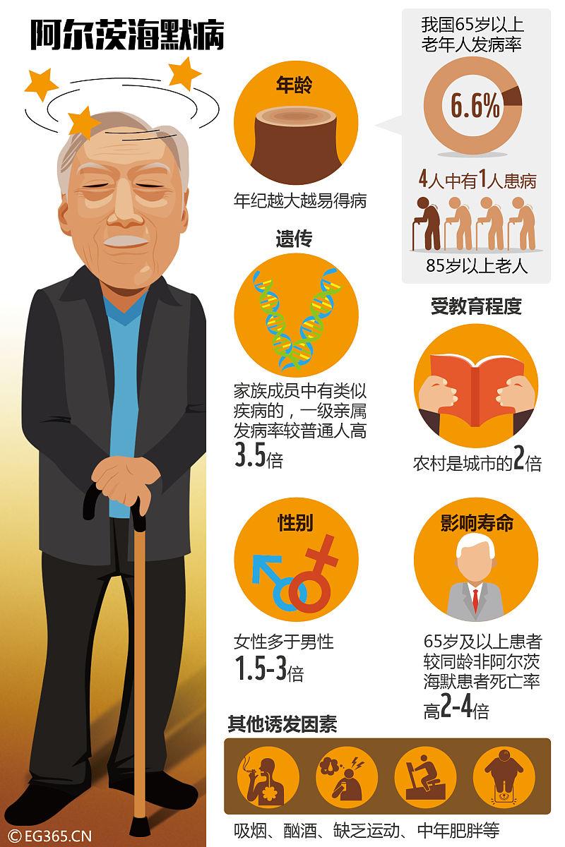 警惕!年轻人脑卒中发病率飙升:当代生活方式埋下的健康炸弹