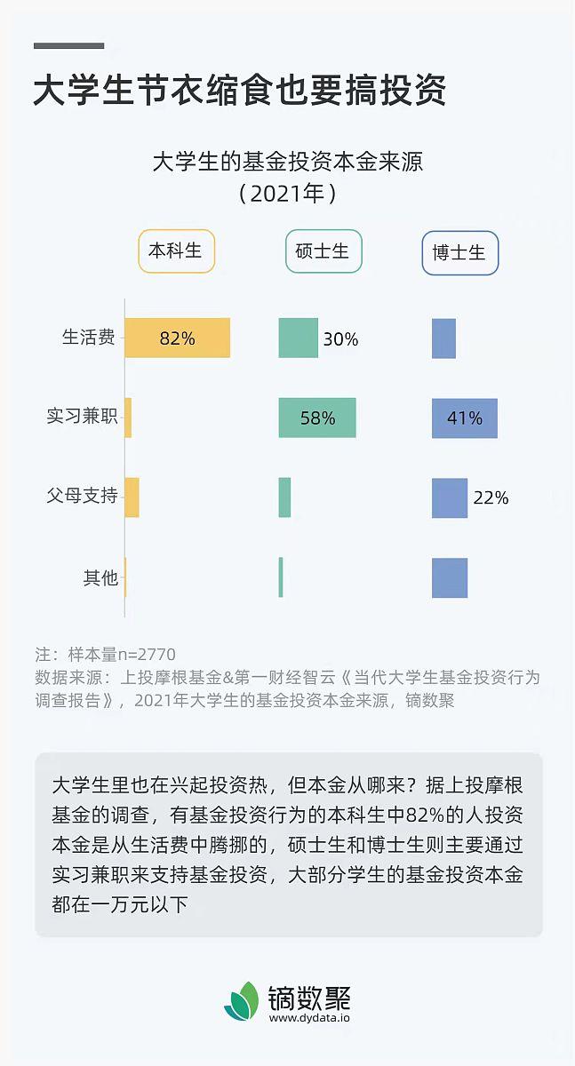 2025大学生消费图鉴:1744元月均生活费背后的新生存法则