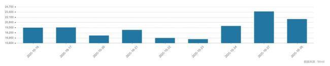 这次沪指4000点和前两次有何区别 慢牛行情为主