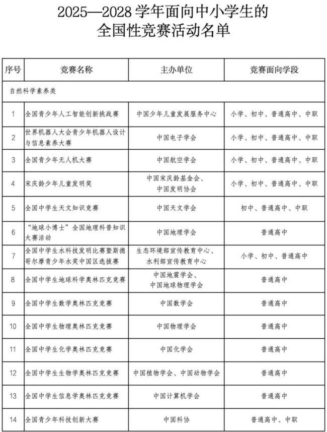 中小学生竞赛活动“白名单”公布 47项竞赛入围