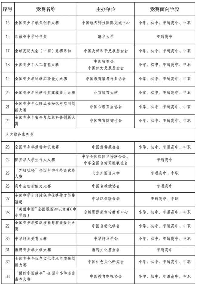 中小学生竞赛活动“白名单”公布 47项竞赛入围
