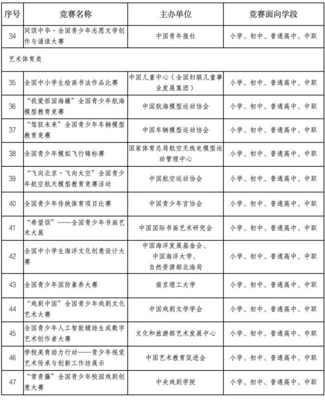 中小学生竞赛活动“白名单”公布 47项竞赛入围
