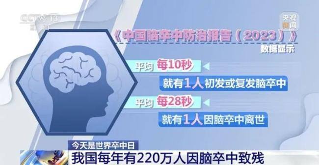 年轻人脑卒中发病率逐步增加 警惕生活方式因素