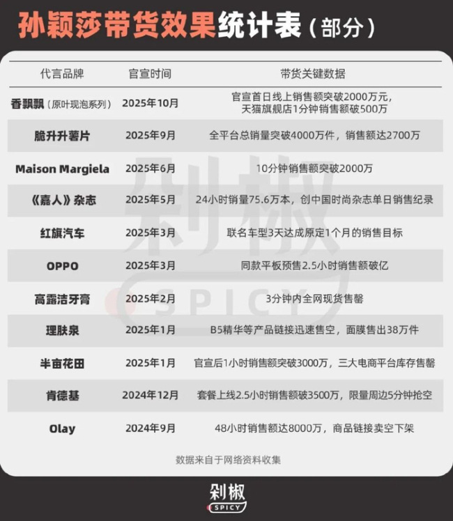 郑钦文孙颖莎谁更吸金 体育明星代言市场分析