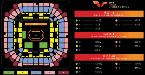 WTT香港总决赛门票将分阶段开售 最高票价2080元