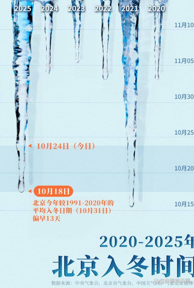 北京降温快速入冬 忽如一夜冷风来