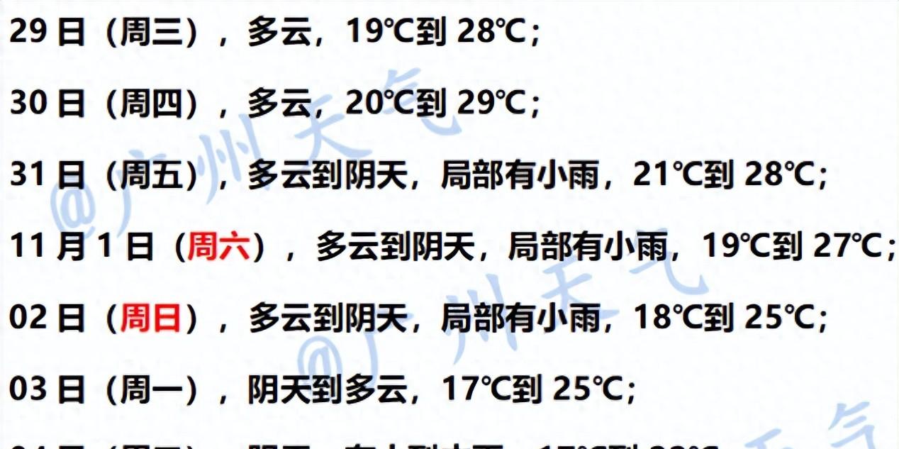 冷空气最新消息!广东多地气温将现“1字头”,广州未来一周具体天气预报