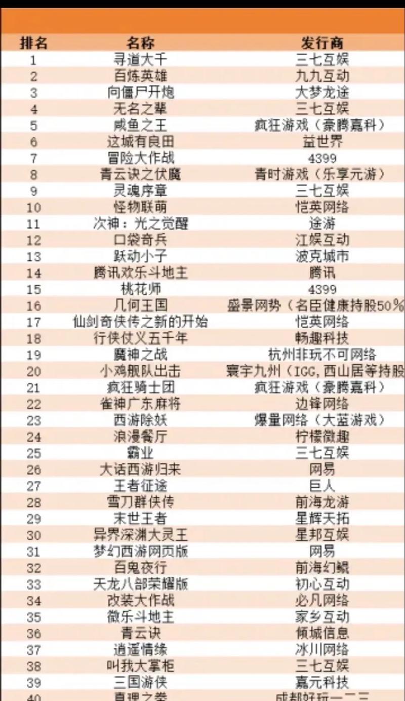 2024年最流行的网络游戏排行榜？探究当下热门游戏