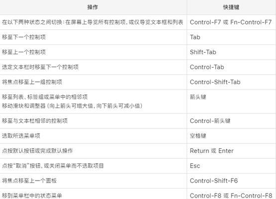 MacBook快捷键大全？一键操作Mac