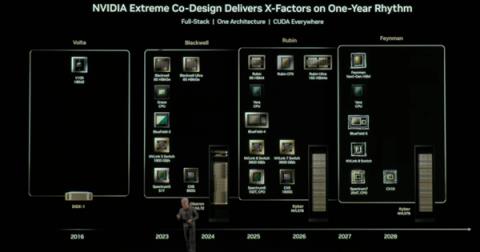 台上黄仁勋最强GPU炸场!台下感叹:中国芯片爆发了(图6)