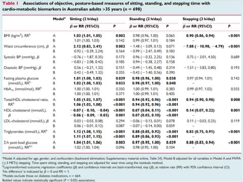 一个比散步还简单的动作 每天只需10分钟 就能改善体态、缓解肩颈痛(图2)