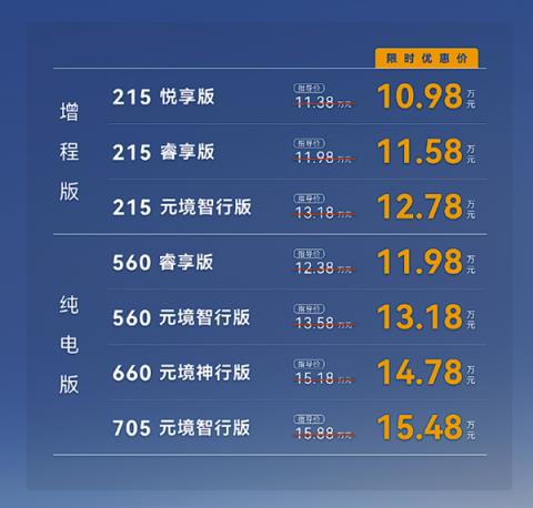 限时优惠价10.98万起 极狐全新阿尔法T5上市:用料很下本!(图2)