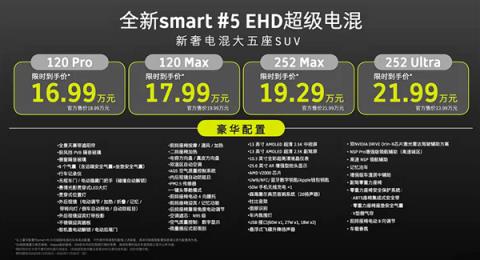 尺寸超奔驰GLB!smart精灵#5EHD上市:使用吉利雷神混动(图2)