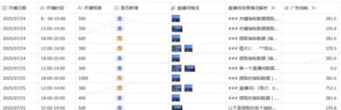 这个双十一  AI比人还忙(图9)