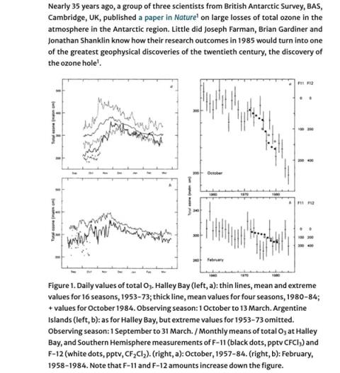小时候课本上的臭氧层空洞 现在怎么没人提了(图7)