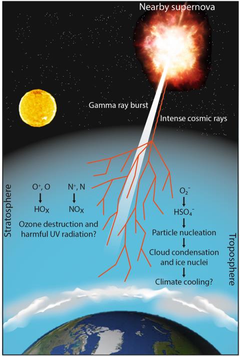 小时候课本上的臭氧层空洞 现在怎么没人提了(图9)