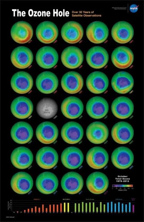 小时候课本上的臭氧层空洞 现在怎么没人提了(图13)