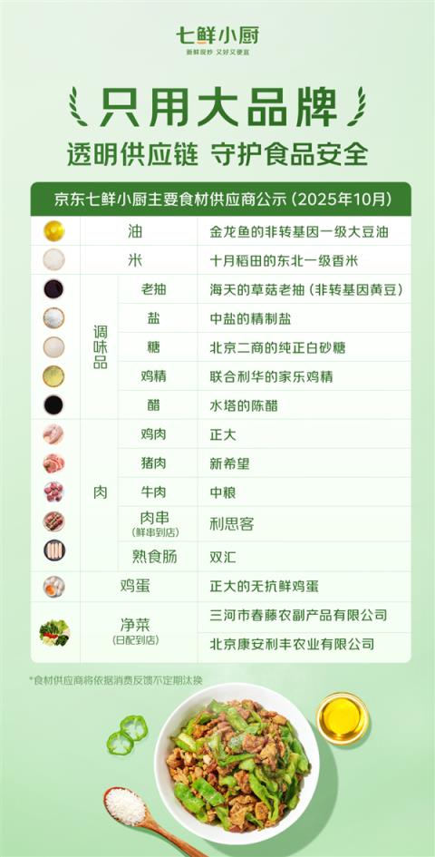 外卖现炒现做 后厨24小时直播！京东七鲜小厨公示食材供应商