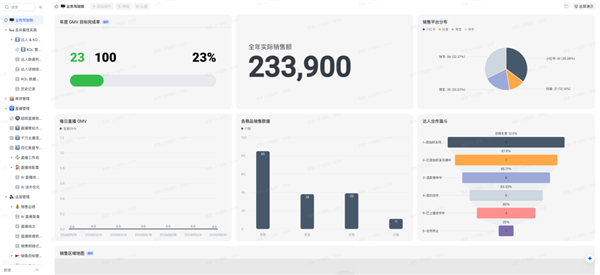 这个双十一 AI比人还忙