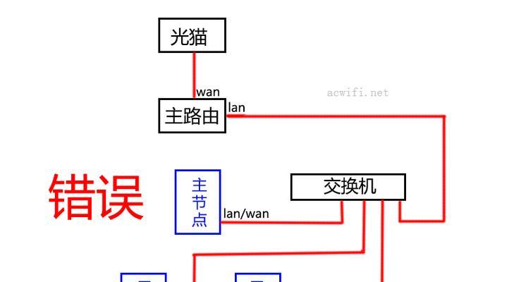 手把手教你搭建WiFi局域网？从零开始轻松构建你的家庭网络