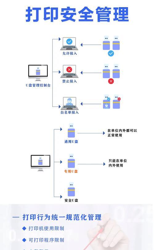 电脑屏幕监控教程？如何讲解监控电脑屏幕