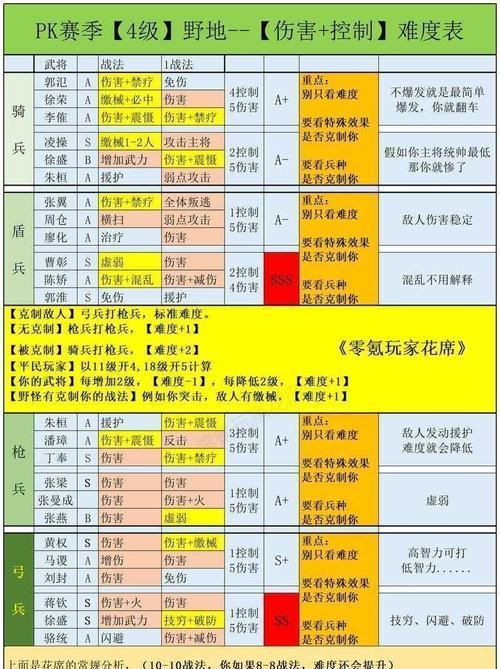 三国志10攻略秘籍详解？如何使用秘籍提升游戏体验