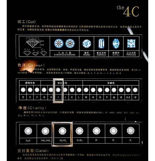 钻石等级，你真的了解吗？掌握钻石等级的诀窍