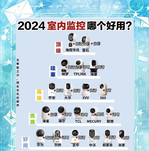 小型摄像头的正确使用方法是什么？