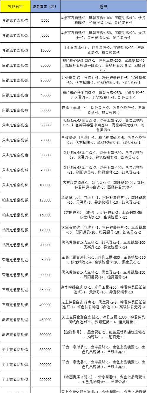 问道妖石合成高级有哪些技巧？合成高级妖石需要哪些材料？