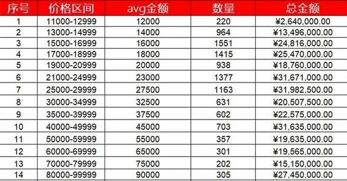 梦幻西游的玩家数量有多少？