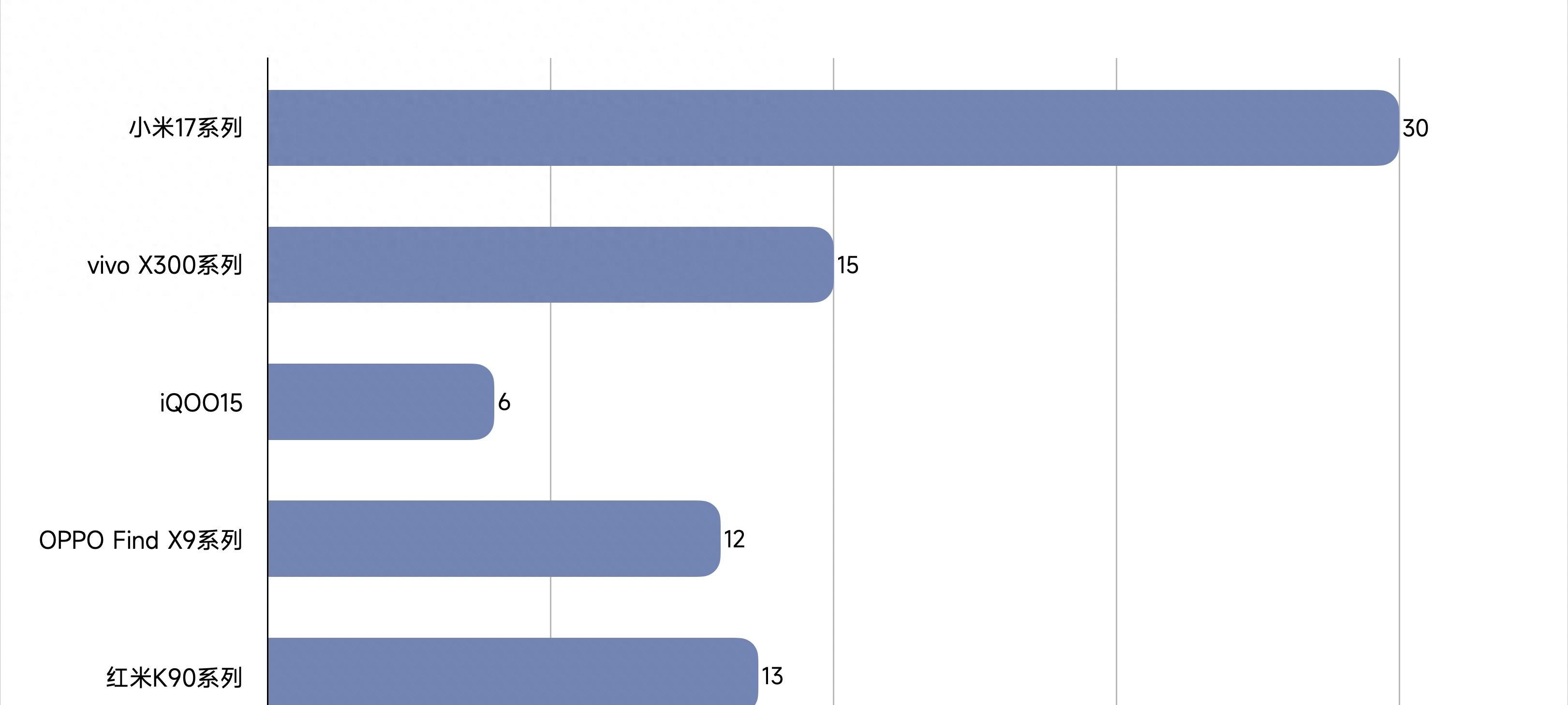 刚发布的国产旗舰销量榜，这手机终于成了第一