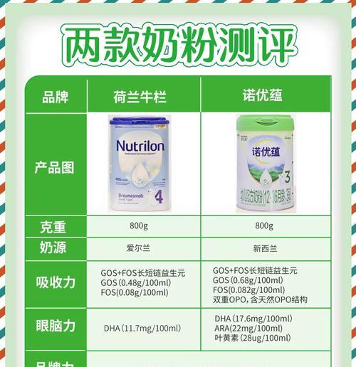 荷兰牛栏奶粉会不会上火？了解荷兰牛栏奶粉的营养价值和适合人群
