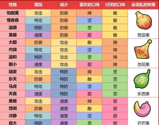 口袋妖怪金抓树技巧有哪些？