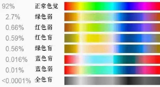 一张体检单,为何成了大学生涯的“终止符”? 色弱引发录取风波